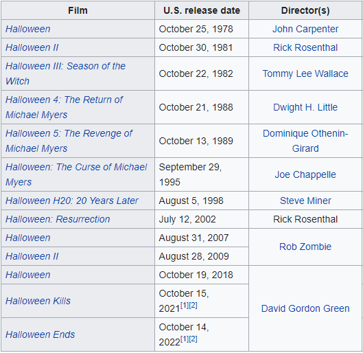 Halloween Horror Franchise Collection Download